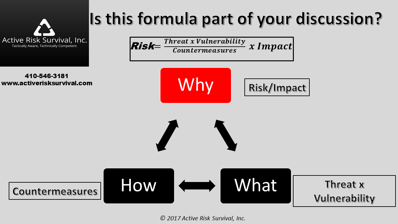 The Decision Process